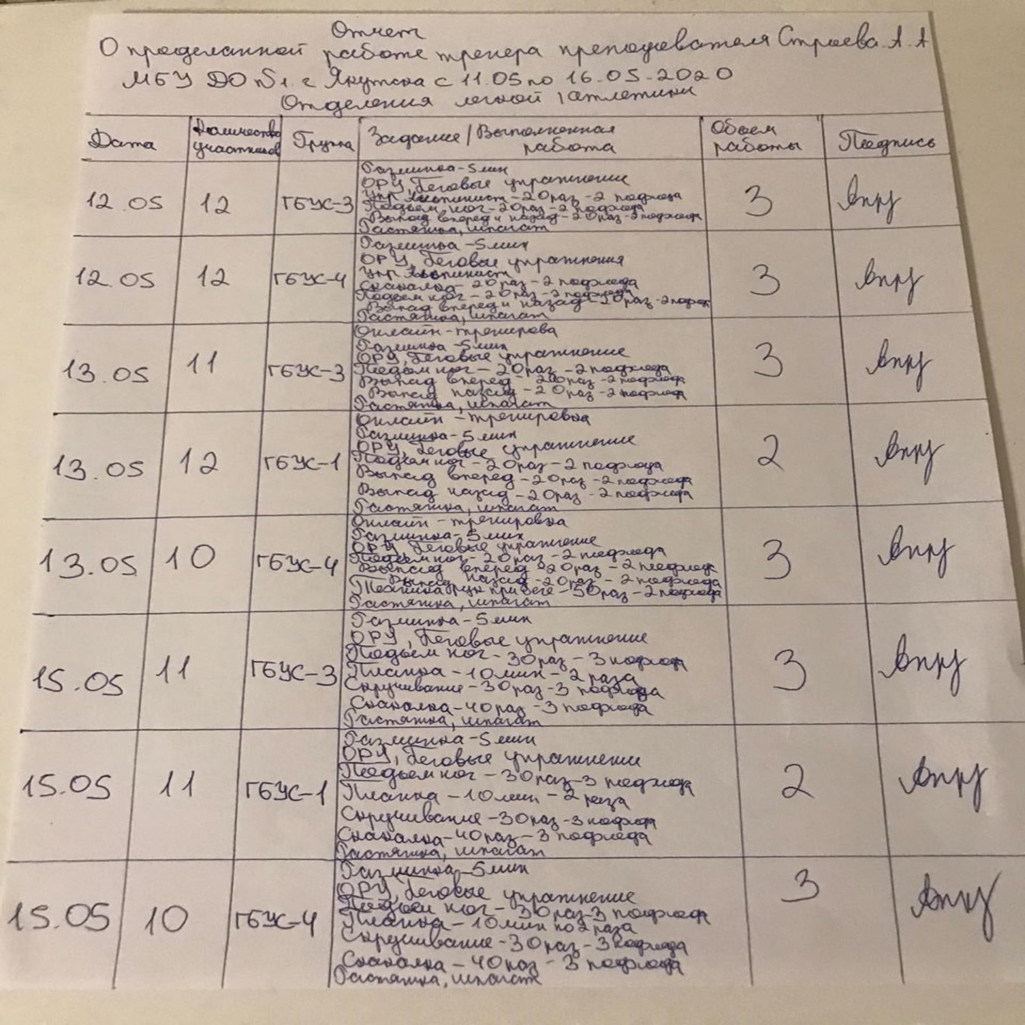 План задание на выполнение работ образец в армии